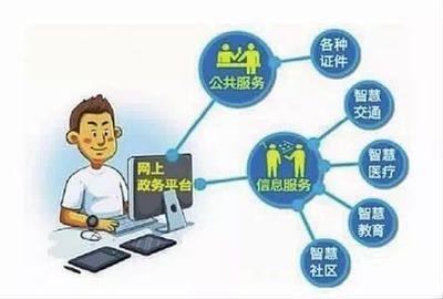 內蒙古“互聯網+政務服務”取得階段性成果 數字賦能政務服務，便民利企成效顯著